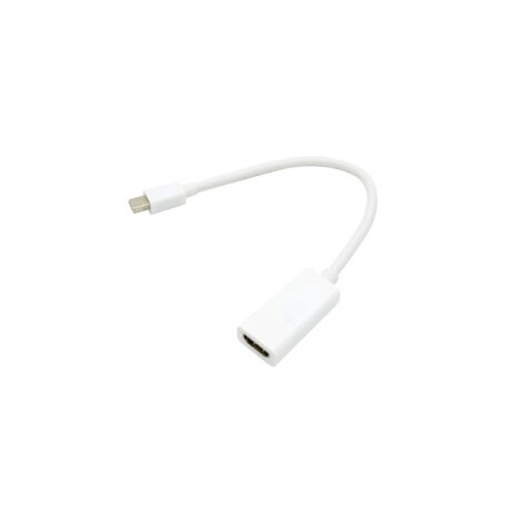 Cable Adaptador Mini Displayport – HDMI